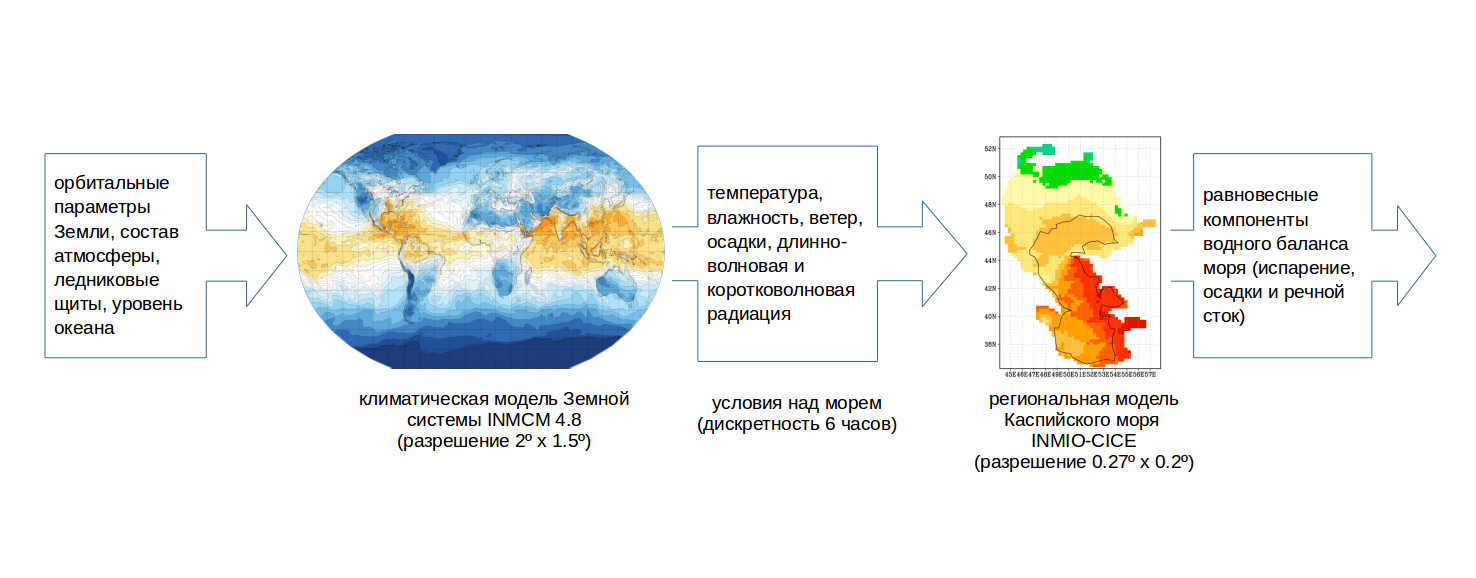 Состав Совета Безопасности